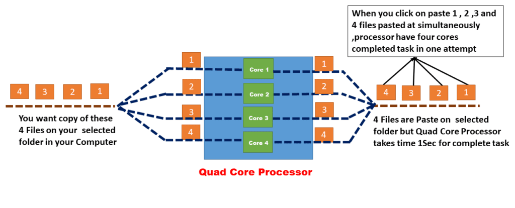 quadcore cpu