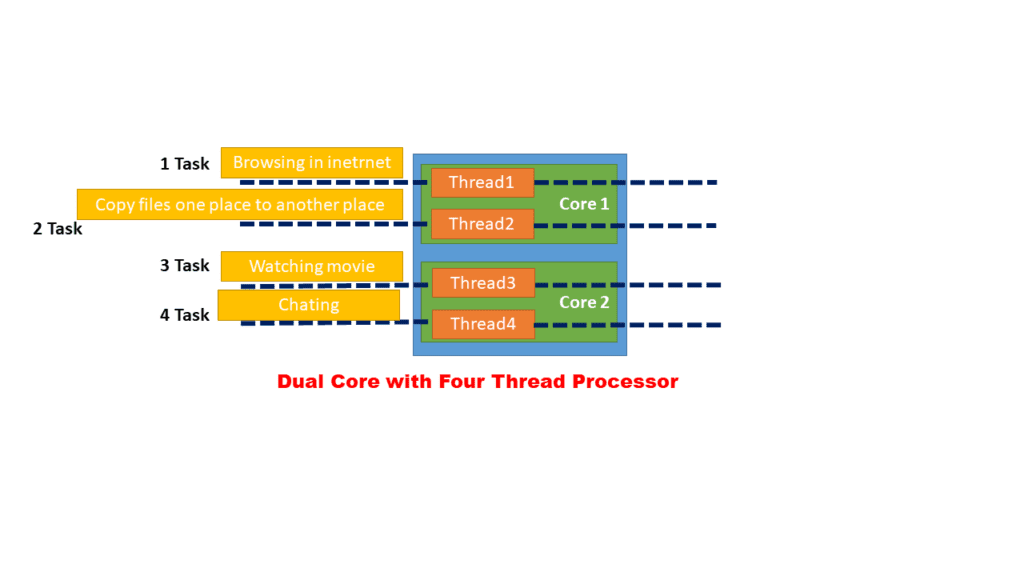 What are Processor Threads Explained slide7 CPU Cores vs Threads