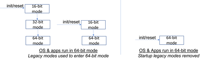 X86S Architecture