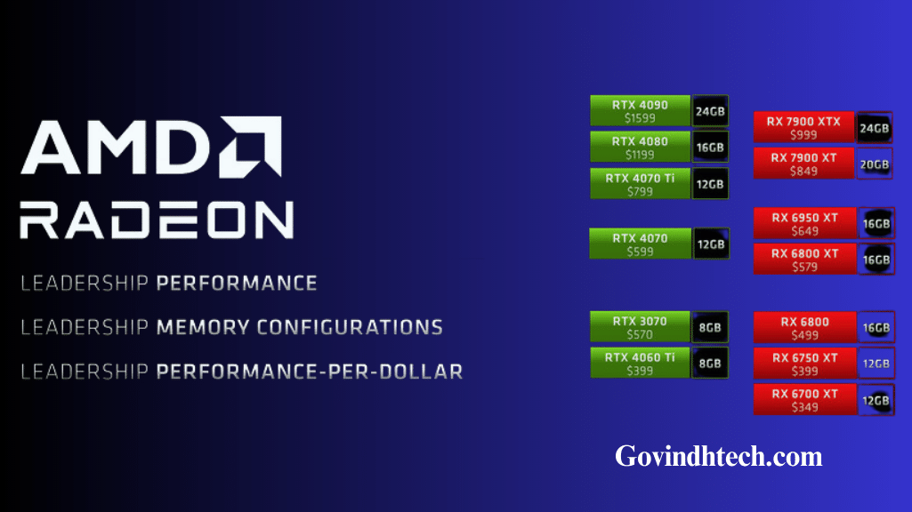 VRAM's Impact on Gaming 2ty VRAM on GPU
