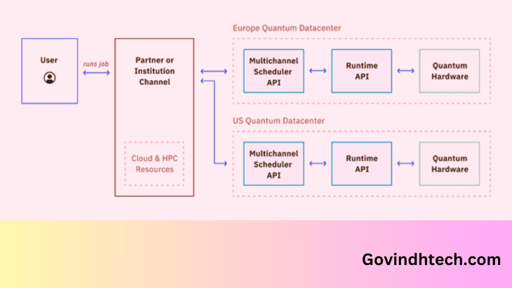 Europe Quantum Datacenter