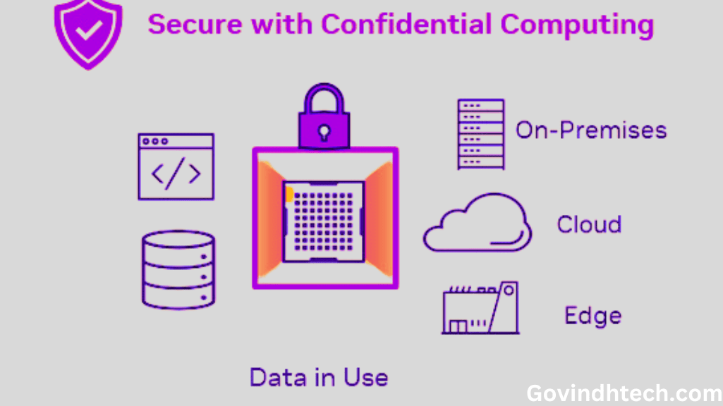 Preventing Unauthorized Data Access With NVIDIA H100 6 6