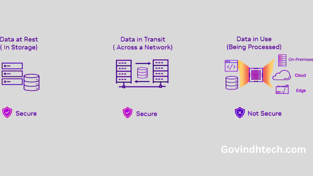 Preventing Unauthorized Data Access With NVIDIA H100 7 7