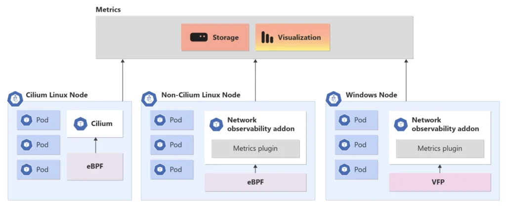 Azure Kubernetes Service Pricing With Network Observability a1 Network Observability for AKS