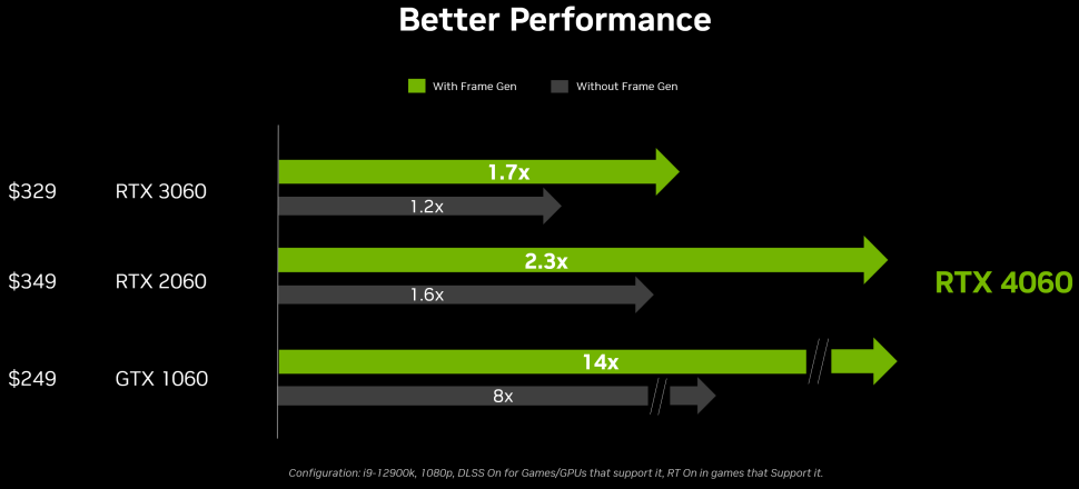 Nvidia Released RTX 4060 Benchmarks b3uJ5MbWC5CkV2uuQBQGtV 970 80 b3uJ5MbWC5CkV2uuQBQGtV 970 80