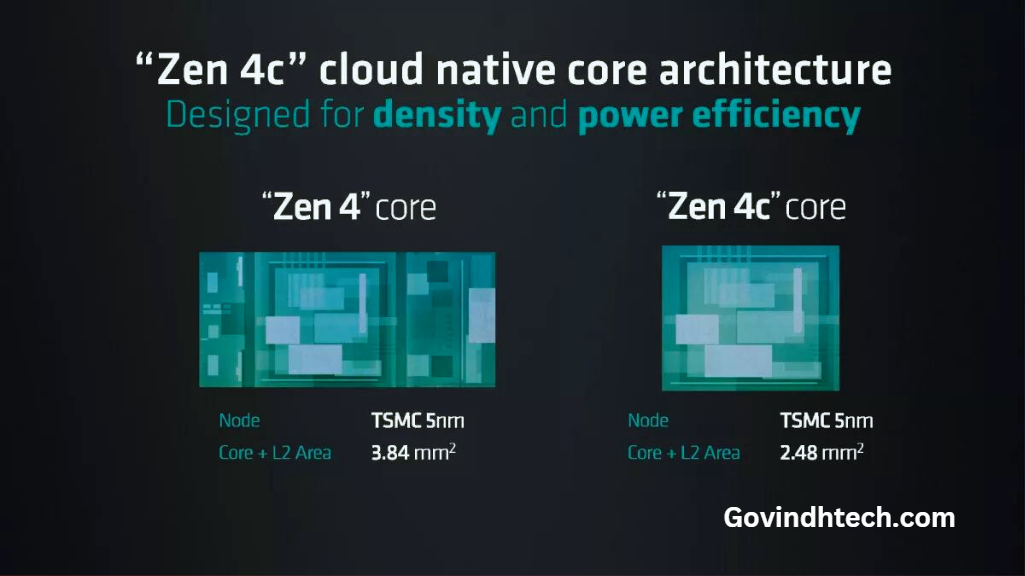 AMD Announced EPYC Bergamo Processors cfg 2 Bergamo Processor
