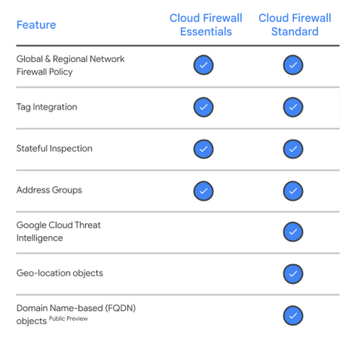 Google Cloud Firewall Standards Google Cloud Firewall Standards