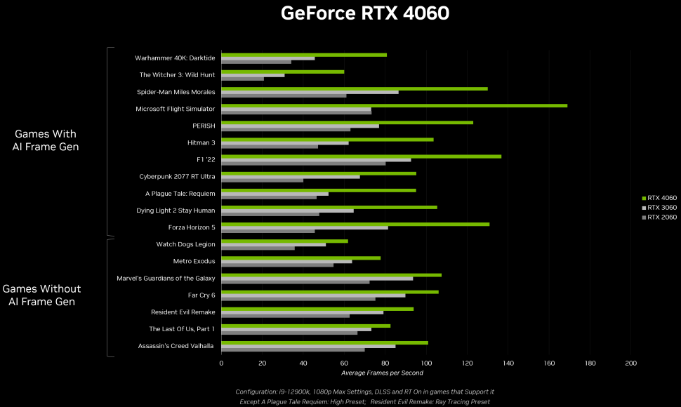 Nvidia Released RTX 4060 Benchmarks kQah8cCyq7x95LyWSKodxJ 970 80 kQah8cCyq7x95LyWSKodxJ 970 80