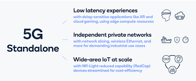 5g Stand alone