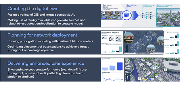 The Future of AI in Wireless Communications AI for network deployment optimization Ai Network Deployment