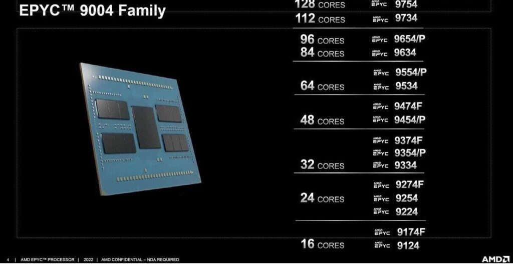AMD EPYC 9004 Processors with 3D V-Cache technology Epyc 9004 stack Epyc 9004 stack