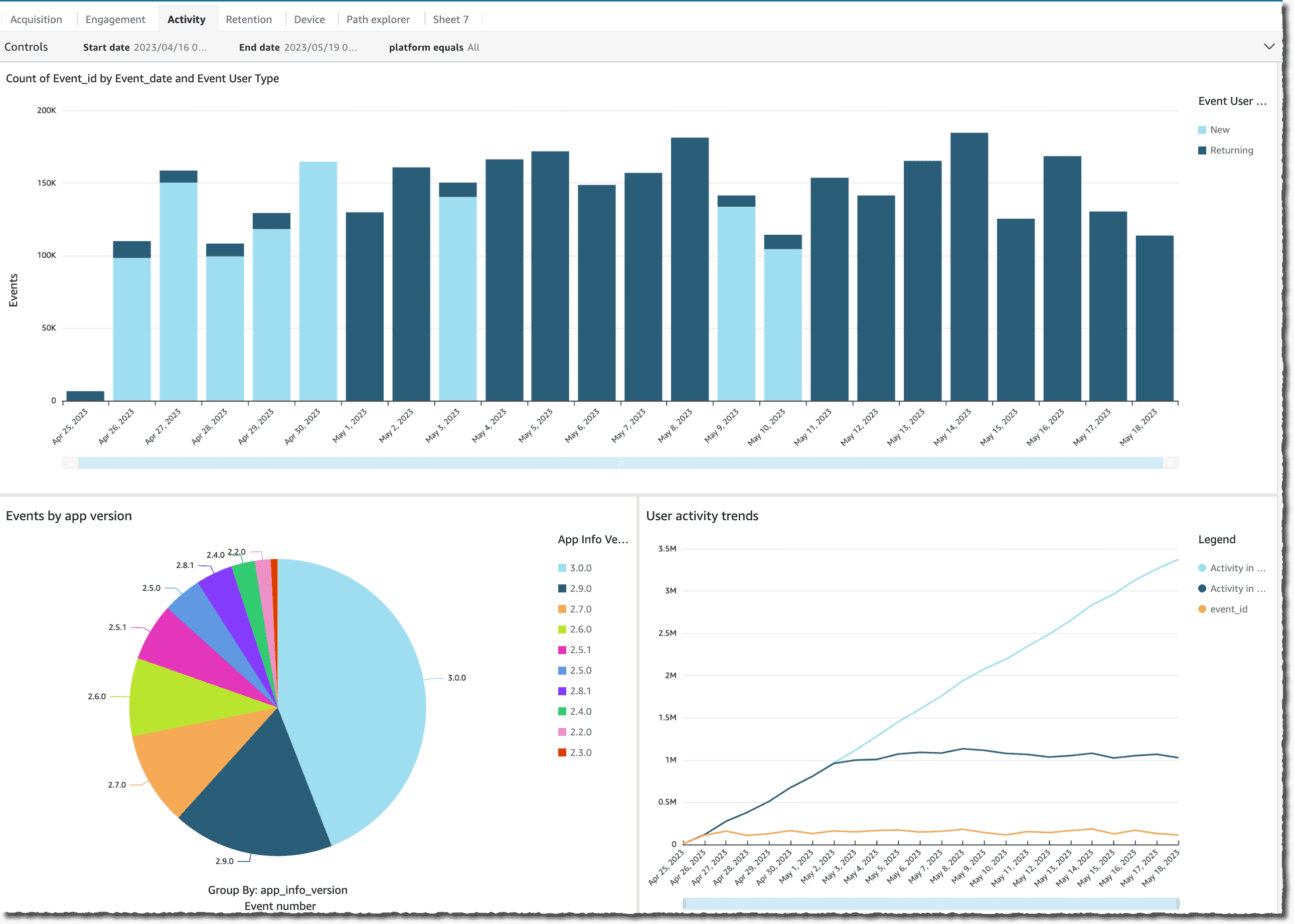 dashboard activity 1 min