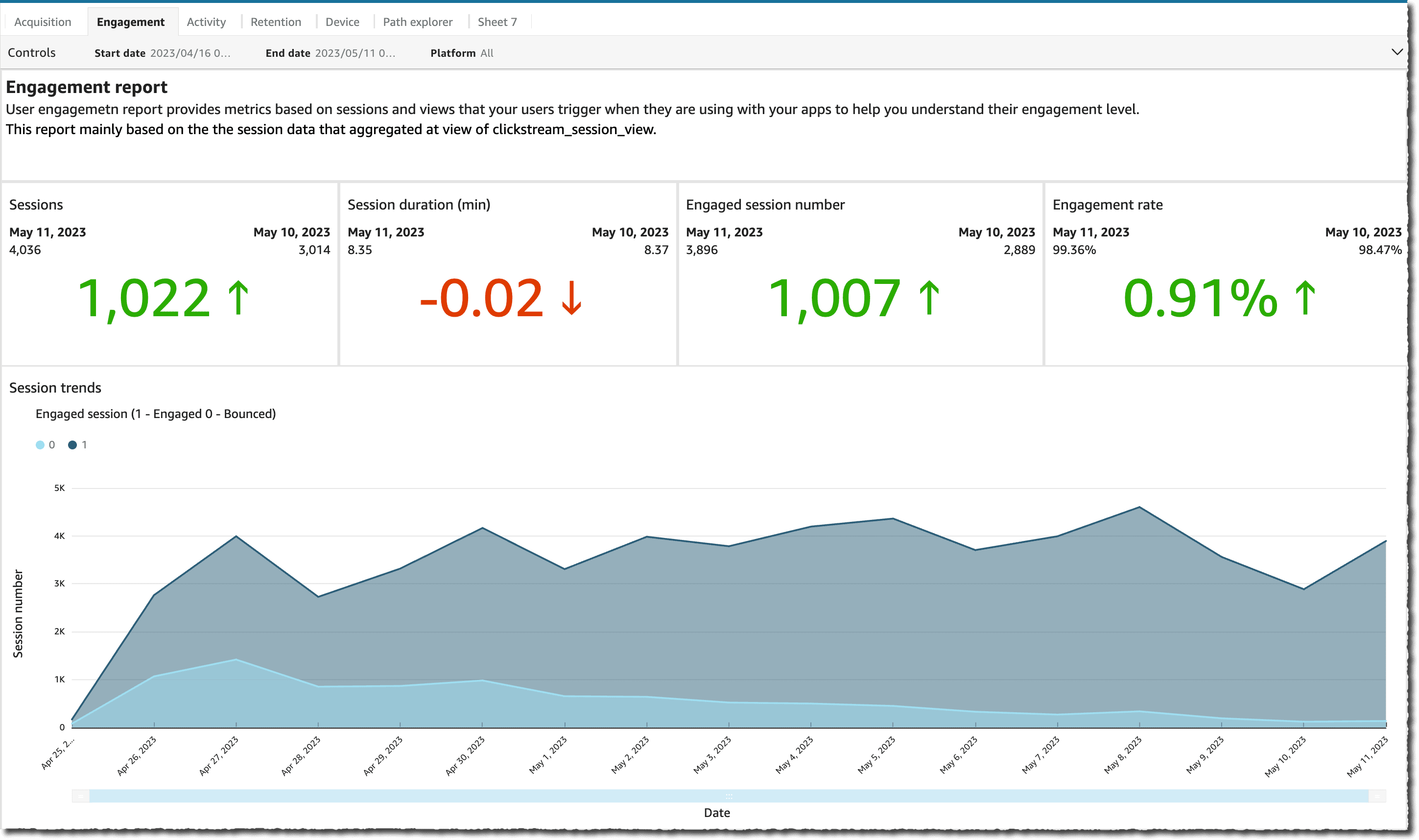dashboard engagement 1