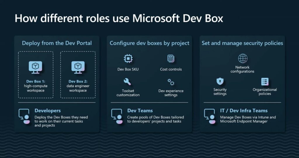 Microsoft Dev Box cloud-based workstations optimized for developer use cases Microsoft Dev Box cloud-based workstations optimized for developer use cases