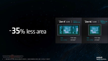 Vice president: AMD won't embrace Intel Hybrid Architecture zen4c 2 small Difference between ZEN4 and ZEN 4C
