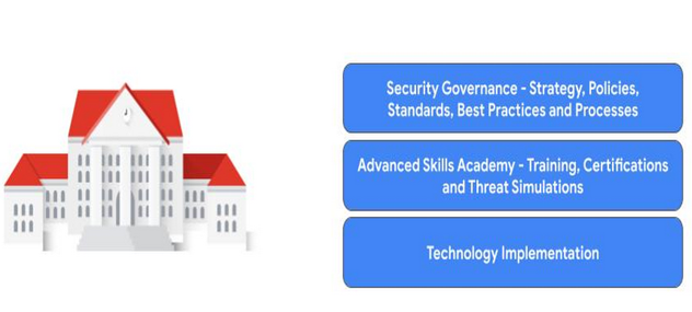 Chronicle Cybershield