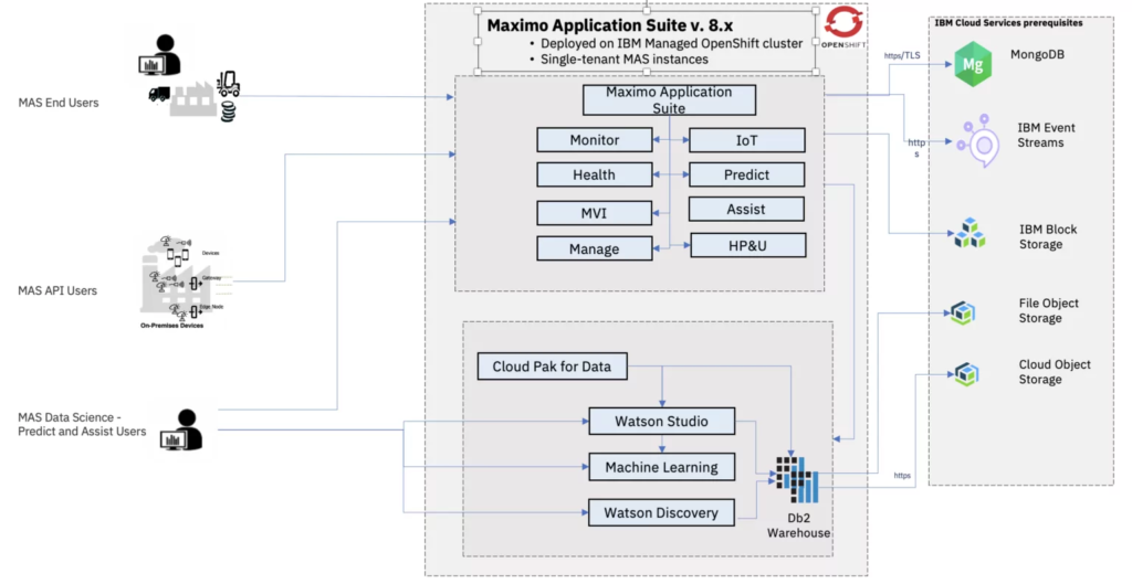 IBM maximo application