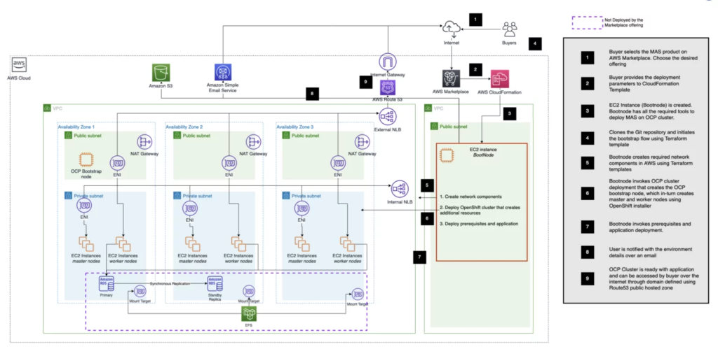 IBM maximo application