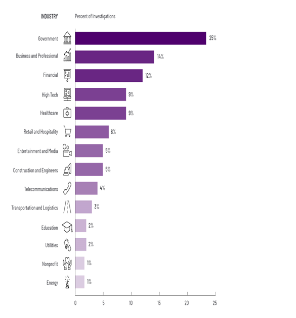 Chronicle Cyber Shield