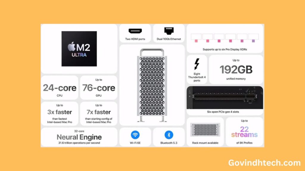 m2 ultra performance