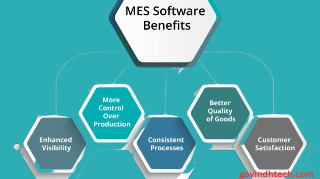 12 points to think about before selecting MES software mes software benifits 2 MES software
