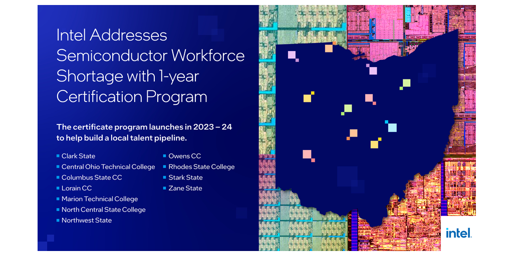 Intel Addresses
Semiconductor
ShortageI