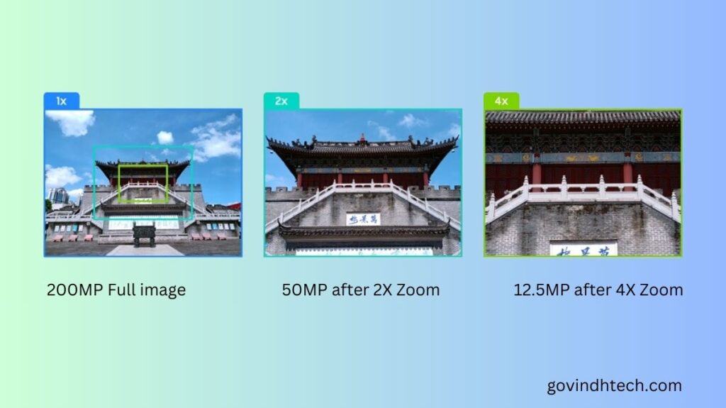 Ultra-High Resolution Sensors