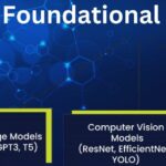 Exploring FMs: Foundational Models at the edge