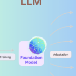 Benefits, Threats and Types of LLMs