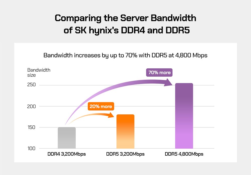 SK hynix DDR5 