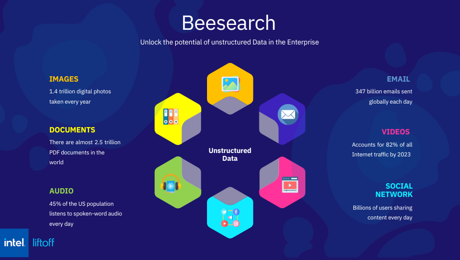 Intel and Beewant: Multimodal AI Stars image 131 Intel and Beewant: Multimodal AI Stars