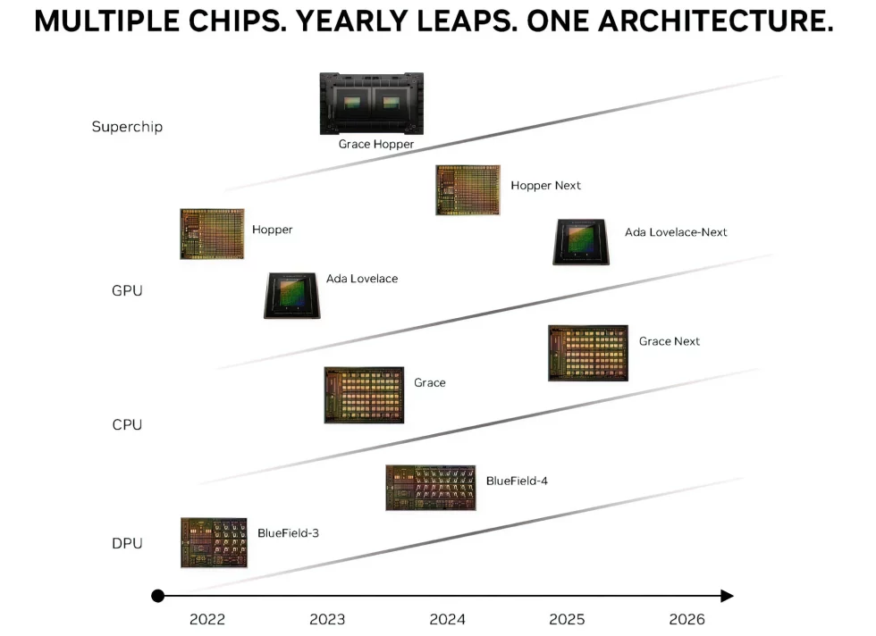 multiple chips