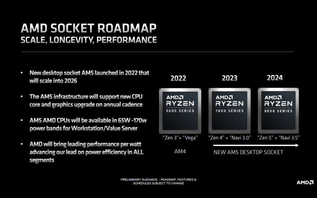 AMDsocket roadmap