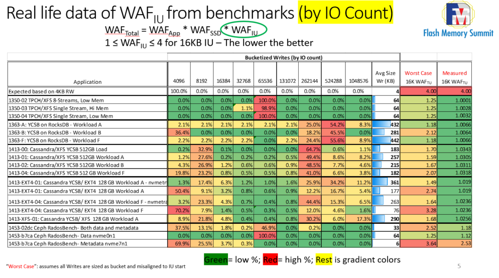 SSD Capacities: Accessing the Potential image 216 bucket holds