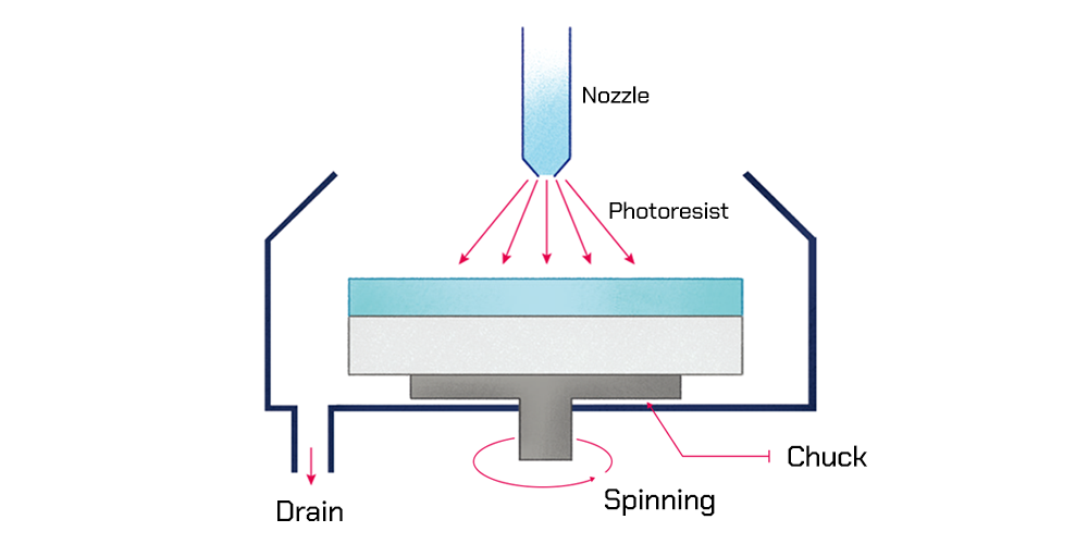 Silicon Back-End Process Episode 7: Wafer-Level Packaging image 44 spinning
