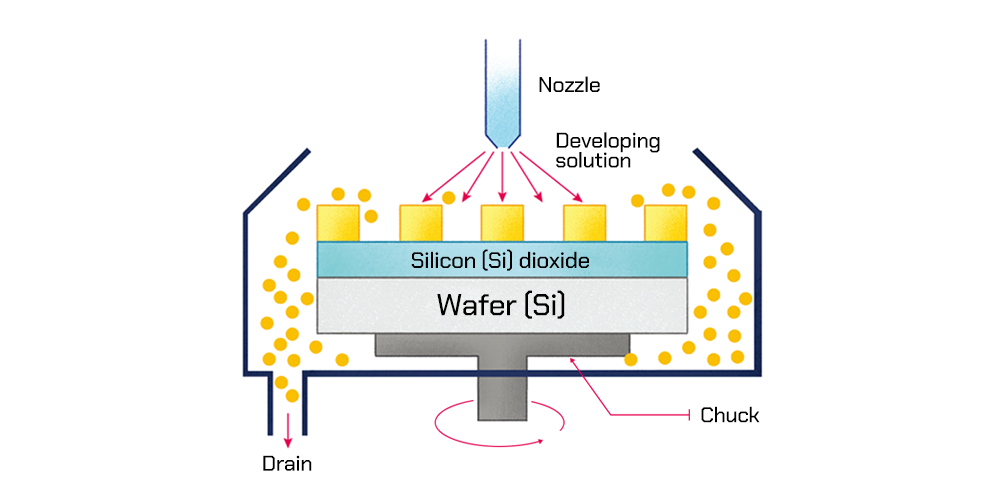 Silicon Back-End Process Episode 7: Wafer-Level Packaging image 45 silicon wafer