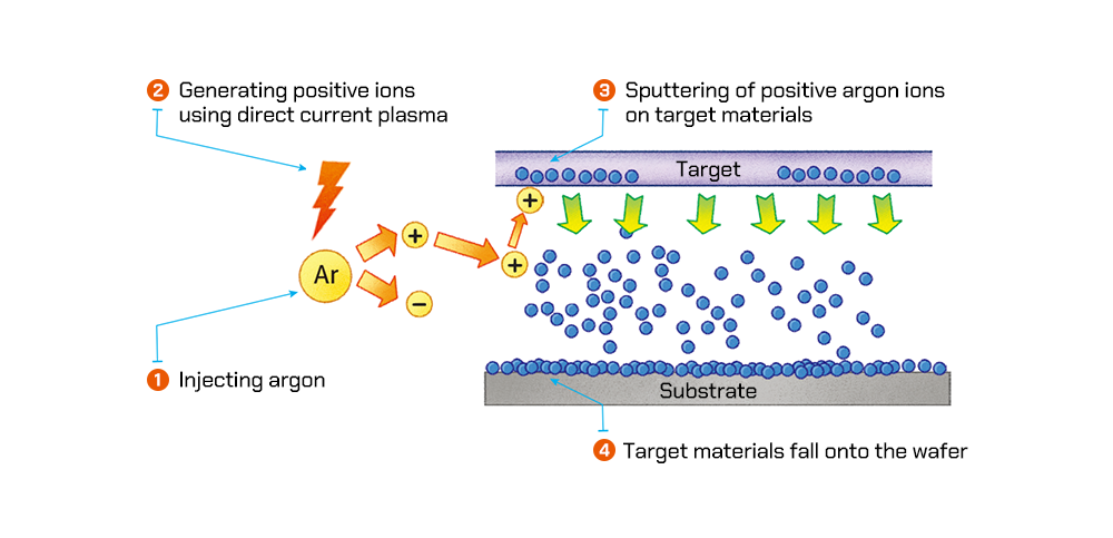 Silicon Back-End Process Episode 7: Wafer-Level Packaging image 46 wafer thin