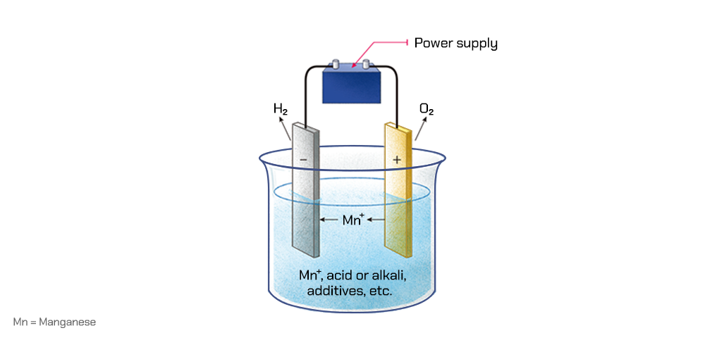 Silicon Back-End Process Episode 7: Wafer-Level Packaging image 47 metal layers