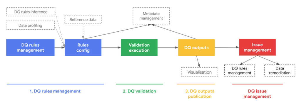 Exploring Google Cloud AI Features image 55 Traditional rules based approach