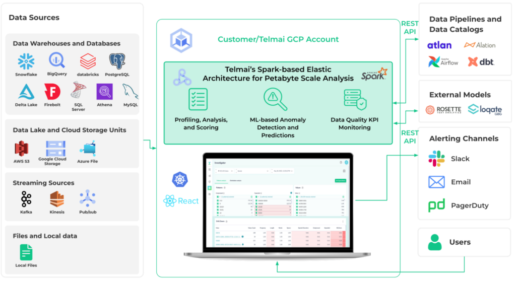 Exploring Google Cloud AI Features image 56 Telmai Data Observability