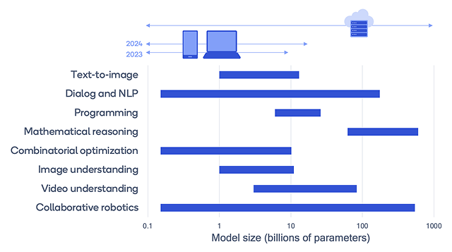 Creating Content with Sub-10 Billion Models with AI image 58 AI converting vectors