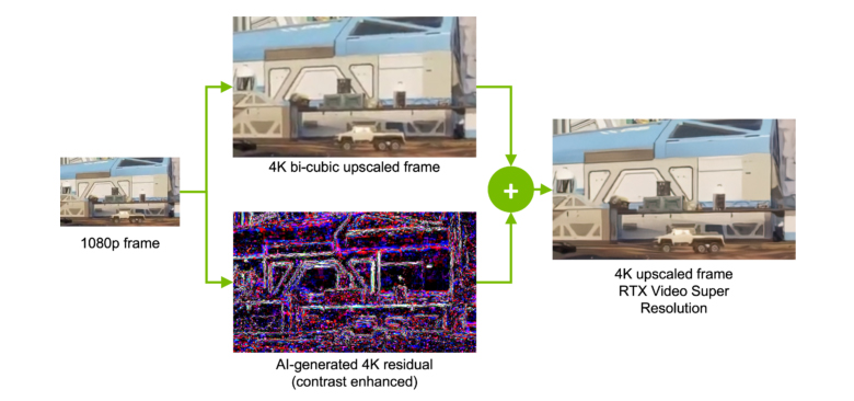 Exploring NVIDIA Video Super Resolution for MAG274UPF image 7 video super resolution