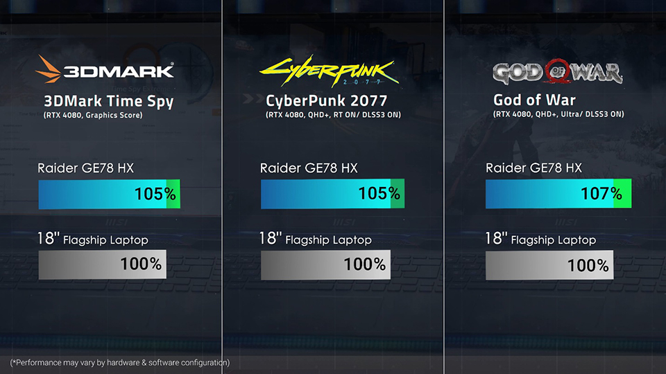 Raider GE78 HX KO 18"