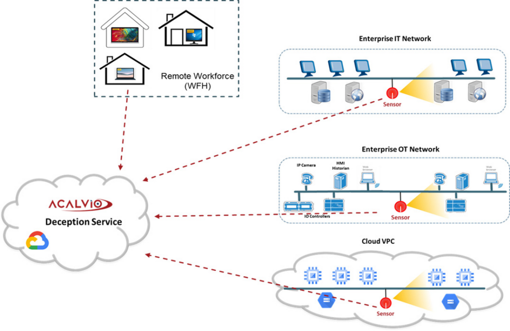 ShadowPlex architecture