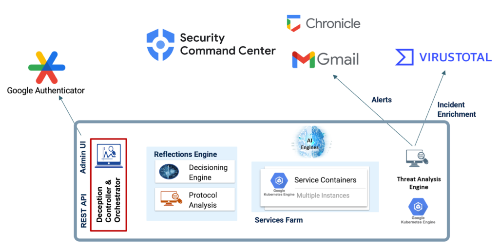 ShadowPlex on Google cloud