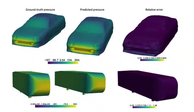 NeurIPS's Investigation Into Current Trends in AI Research Computational Fluid Dynamics 1 NeurIPS's Investigation Into Current Trends in AI Research