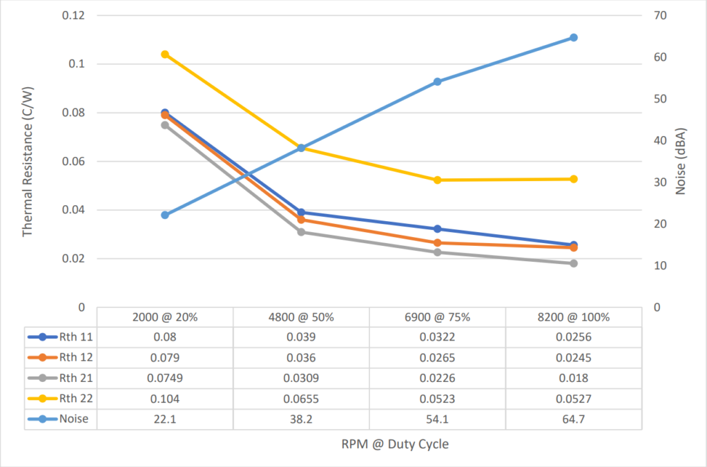 Revolutionary LGA 7529 CPU Cooling Dynatron L38 at 700W Dynatron L38 CPU Cooler For Intel Granite Rapids Xeon LGA 7529 CPUs 3 Intel Granite Rapids Xeon LGA 7529 CPU Cooler