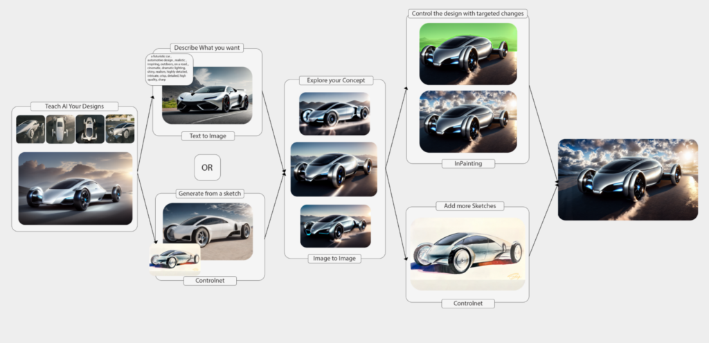 AI-Powered Workstations Release Pent-Up Creativity MicrosoftTeams image 29 1536x744 1 AI Workstations