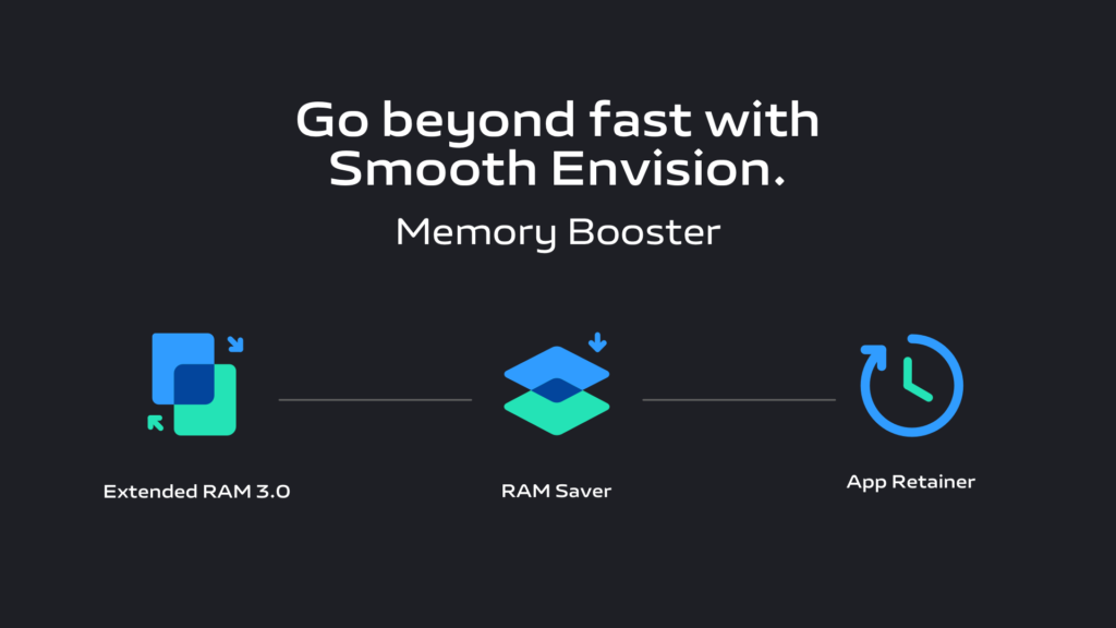 vivo's Funtouch OS 14