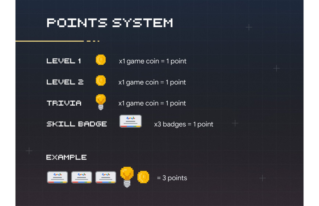 point system